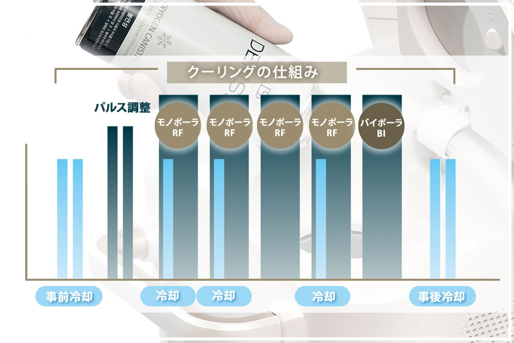 デンシティのクーリングの仕組み