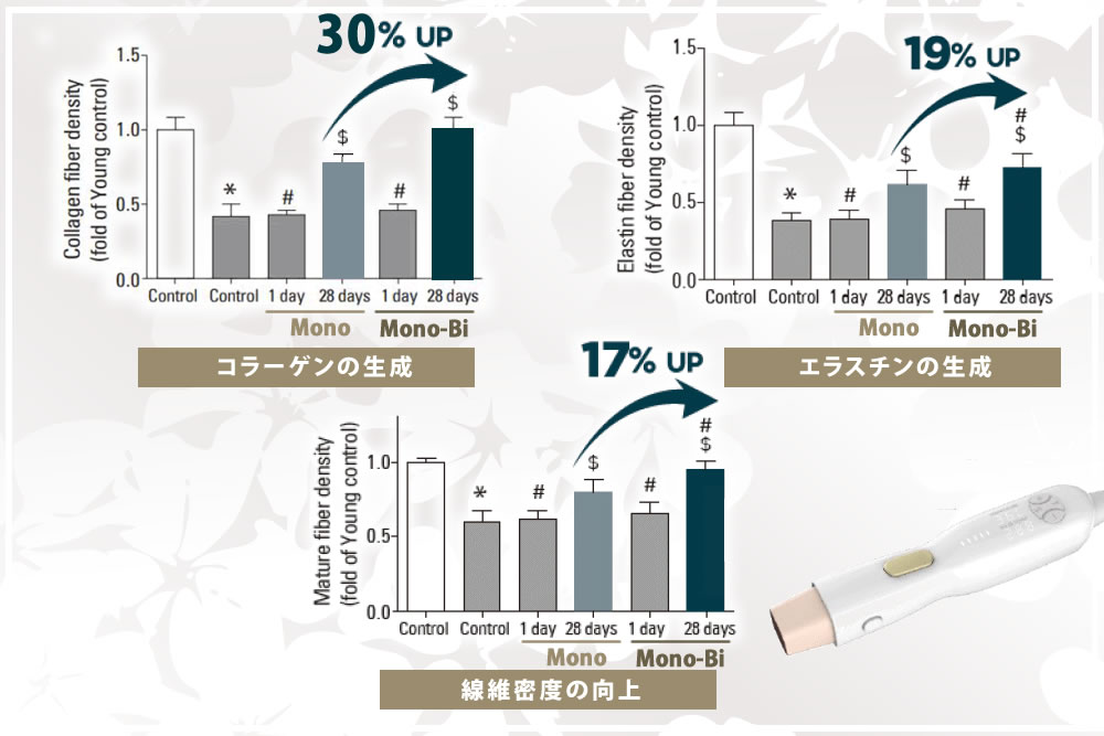 デンシティの効果の図解