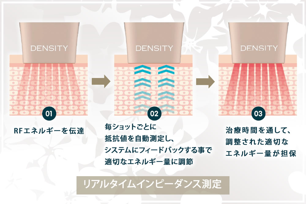 リアルタイムインピーダンス測定の図解